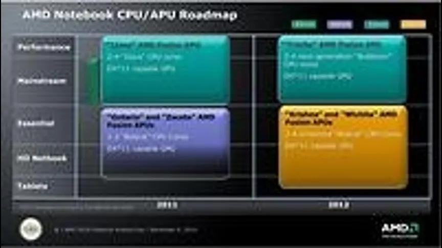 Xbox 360 pēcteci darbinās AMD Trinity APU