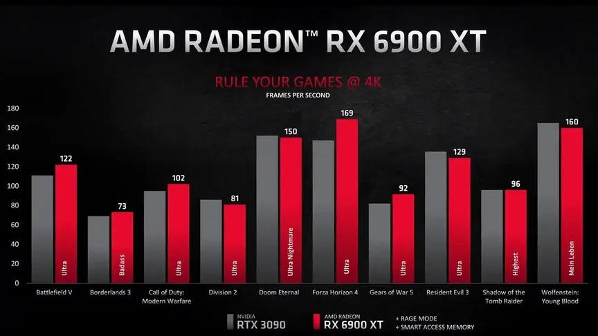 AMD ar jaunām 6000.sērijas videokartēm vēlas būt tirgus boss